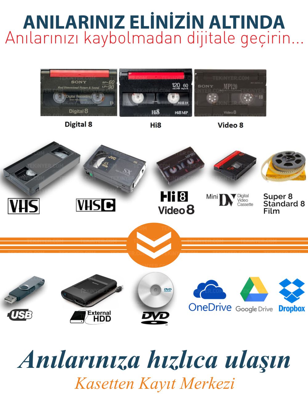 Mini HD-HDV Kasetten Kayıt Aktarım Kaset Film Bant Resim